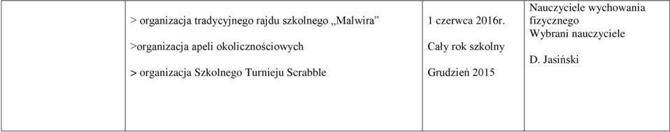 Szkolnego Turnieju Scrabble 1 czerwca 2016r.