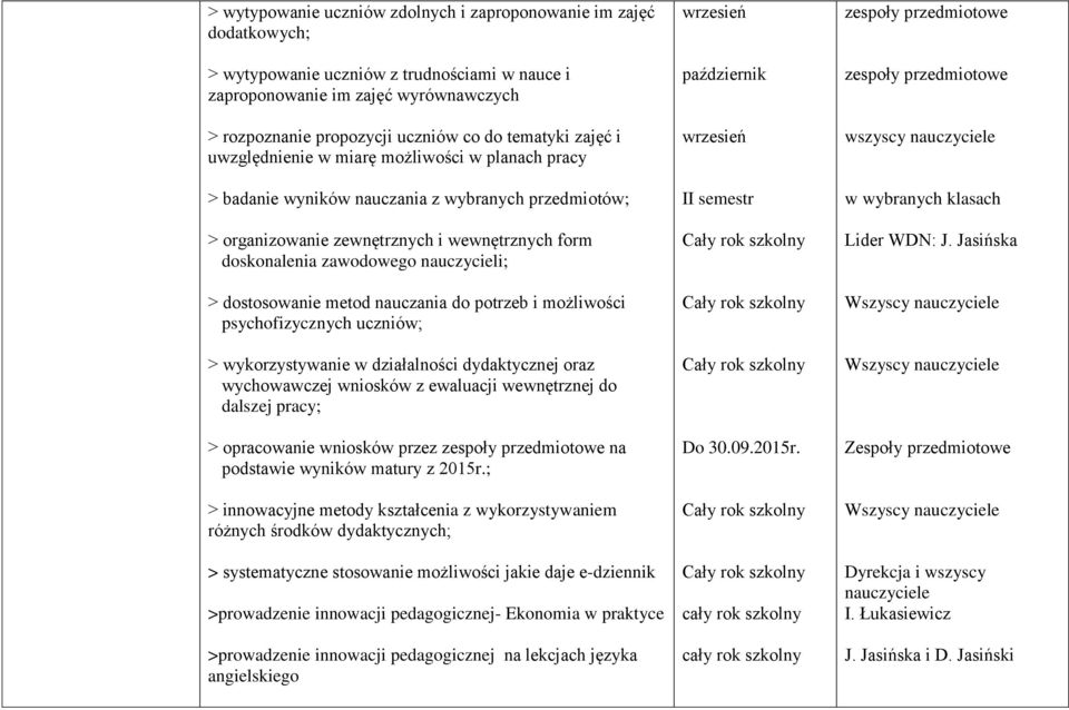 nauczycieli; > dostosowanie metod nauczania do potrzeb i możliwości psychofizycznych uczniów; > wykorzystywanie w działalności dydaktycznej oraz wychowawczej wniosków z ewaluacji wewnętrznej do