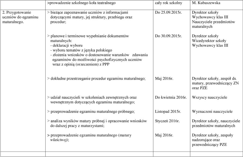 Wychowawcy klas III maturalnych > planowe i terminowe wypełnianie dokumentów maturalnych: - deklaracji wyboru - wyboru tematów z języka polskiego - złożenia wniosków o dostosowanie warunków zdawania