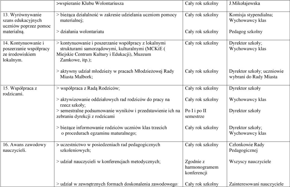 Kontynuowanie i poszerzanie współpracy ze środowiskiem lokalnym.