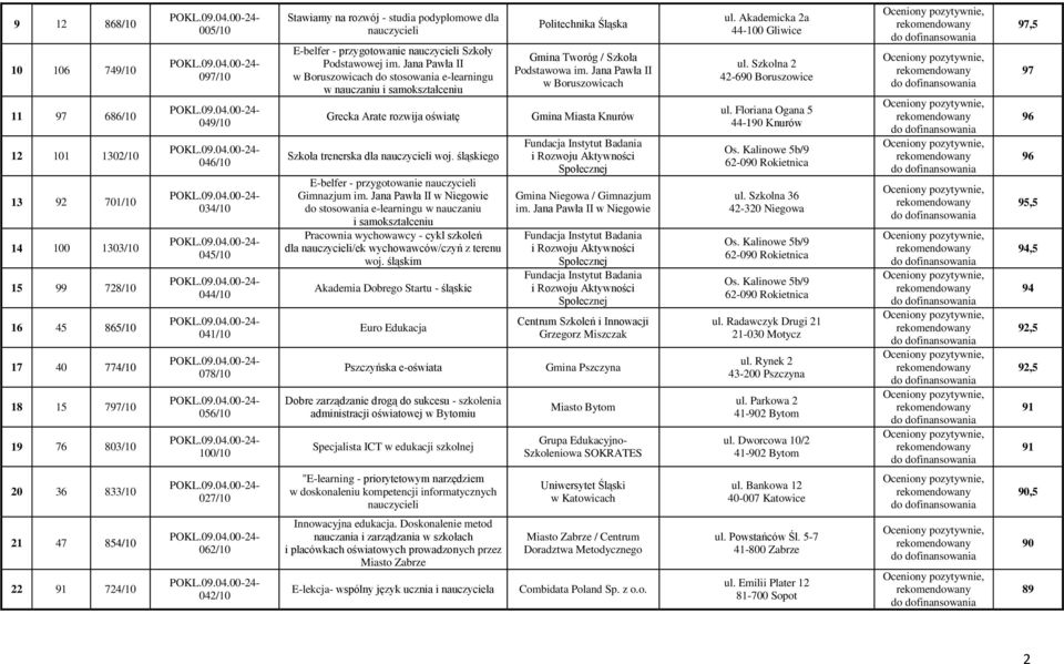 Jana Pawła II w Boruszowicach do stosowania e-learningu w nauczaniu i samokształceniu Grecka Arate rozwija oświatę Szkoła trenerska dla nauczycieli woj.