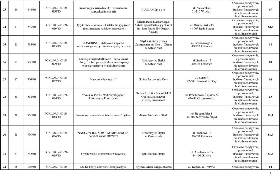 kluczowe do pracy w społeczeństwie wielokulturowym Nauczyciel się uczy II Szkoła WIP-ów - Wykorzystujących Informatykę Praktycznie VULCAN Sp. z o.o. Miasto Ruda Śląska/Zespół Szkół Ogólnokształcących nr 3 im.