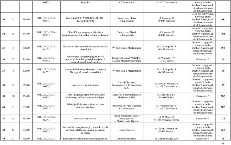 przyszłości Podniesienie kompetencji językowych pracowników szkół ponadgimnazjalnych powiatu bieruńsko-lędzińskiego Nauczyciel Informatyki obrazu i dźwięku- Nauczyciel zawodu przyszłości Nauczyciel z