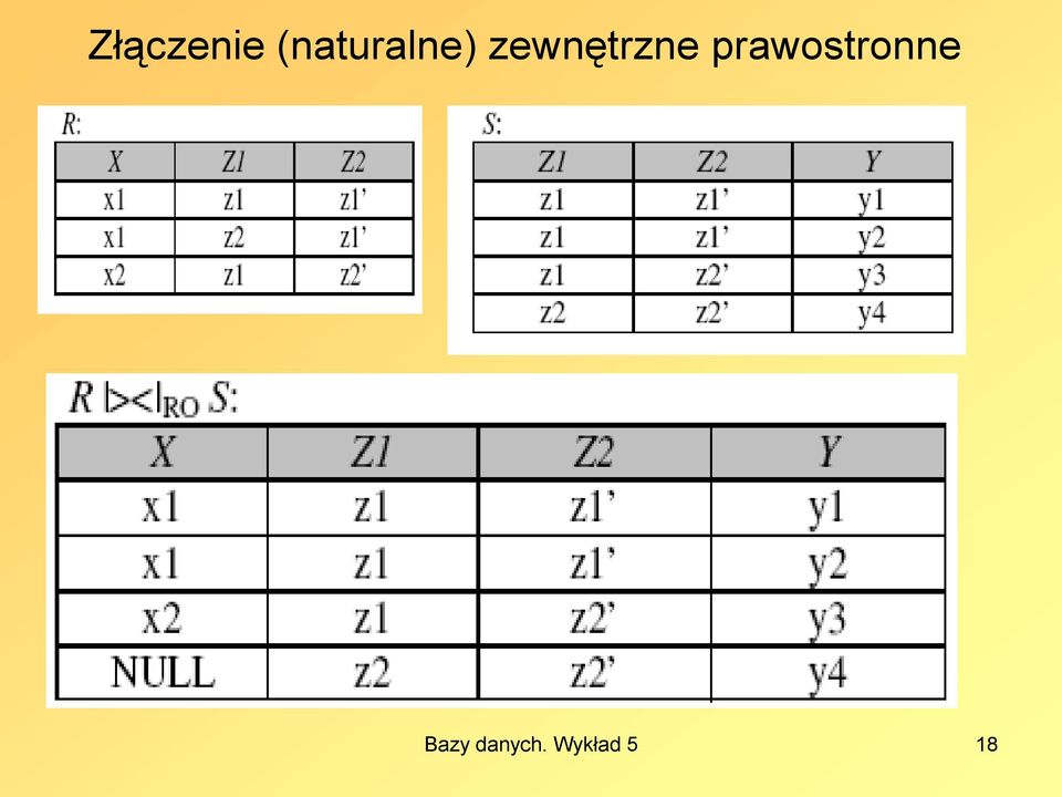 zewnętrzne