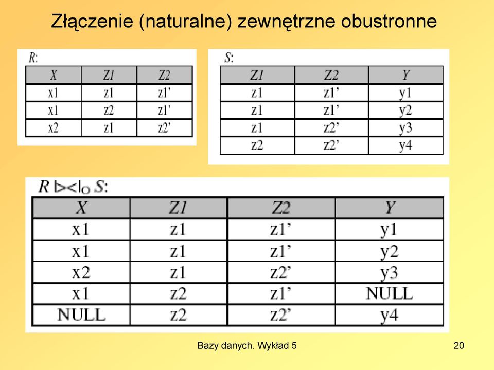 zewnętrzne