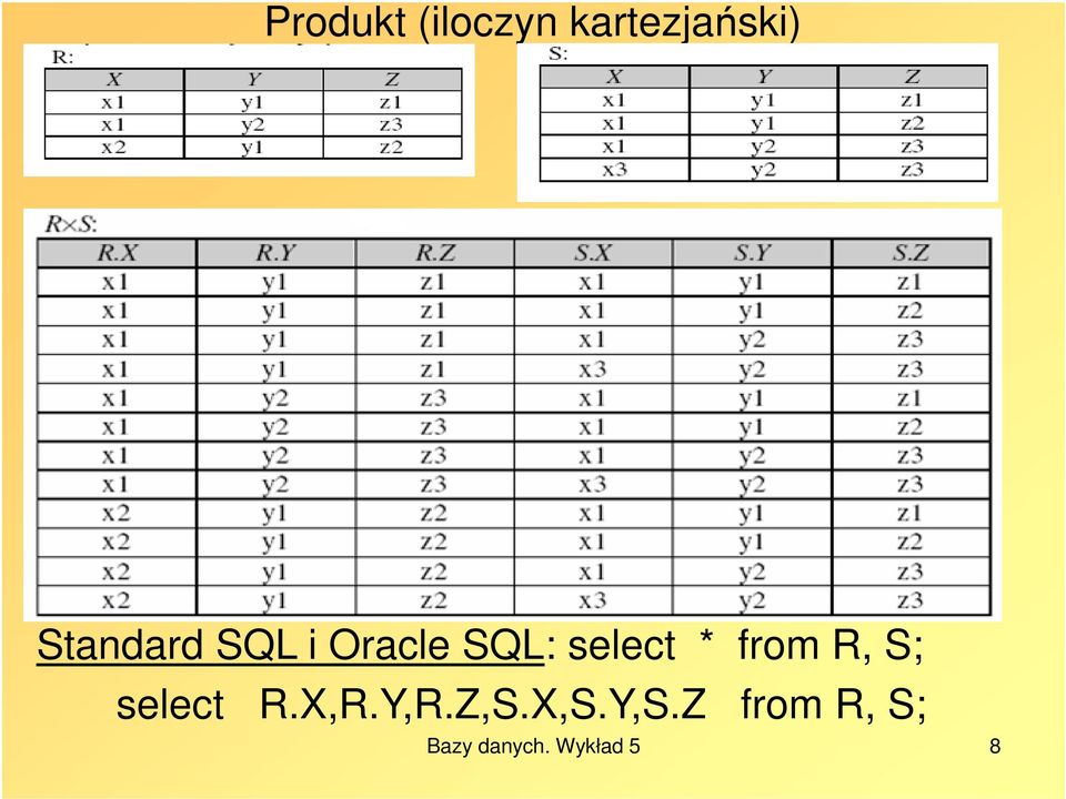 from R, S; select R.X,R.Y,R.Z,S.X,S.