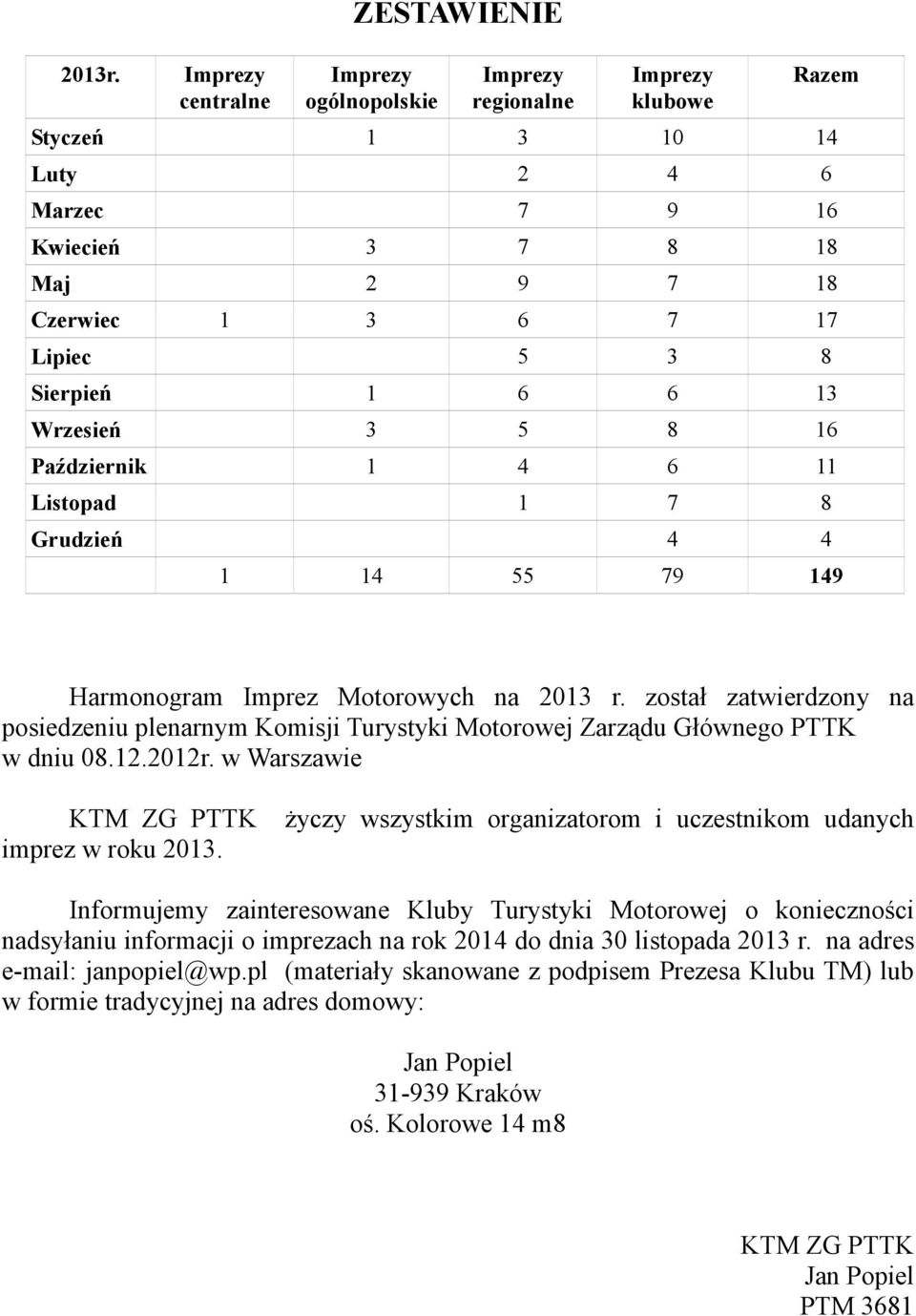 został zatwierdzony na posiedzeniu plenarnym Komisji Turystyki Motorowej Zarządu Głównego PTTK w dniu 08.12.2012r.