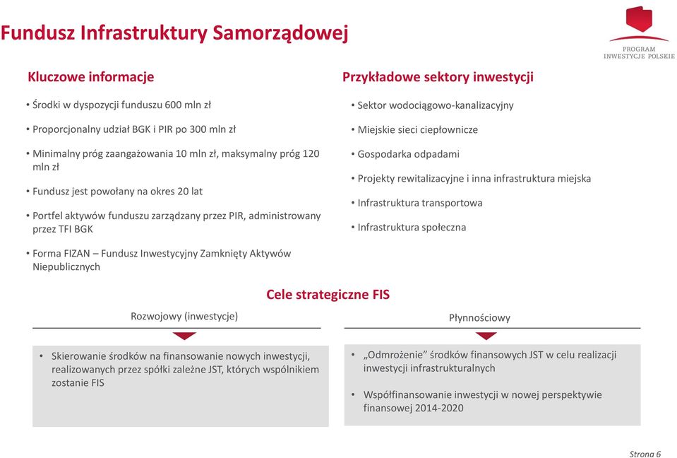 sieci ciepłownicze Gospodarka odpadami Projekty rewitalizacyjne i inna infrastruktura miejska Infrastruktura transportowa Infrastruktura społeczna Forma FIZAN Fundusz Inwestycyjny Zamknięty Aktywów