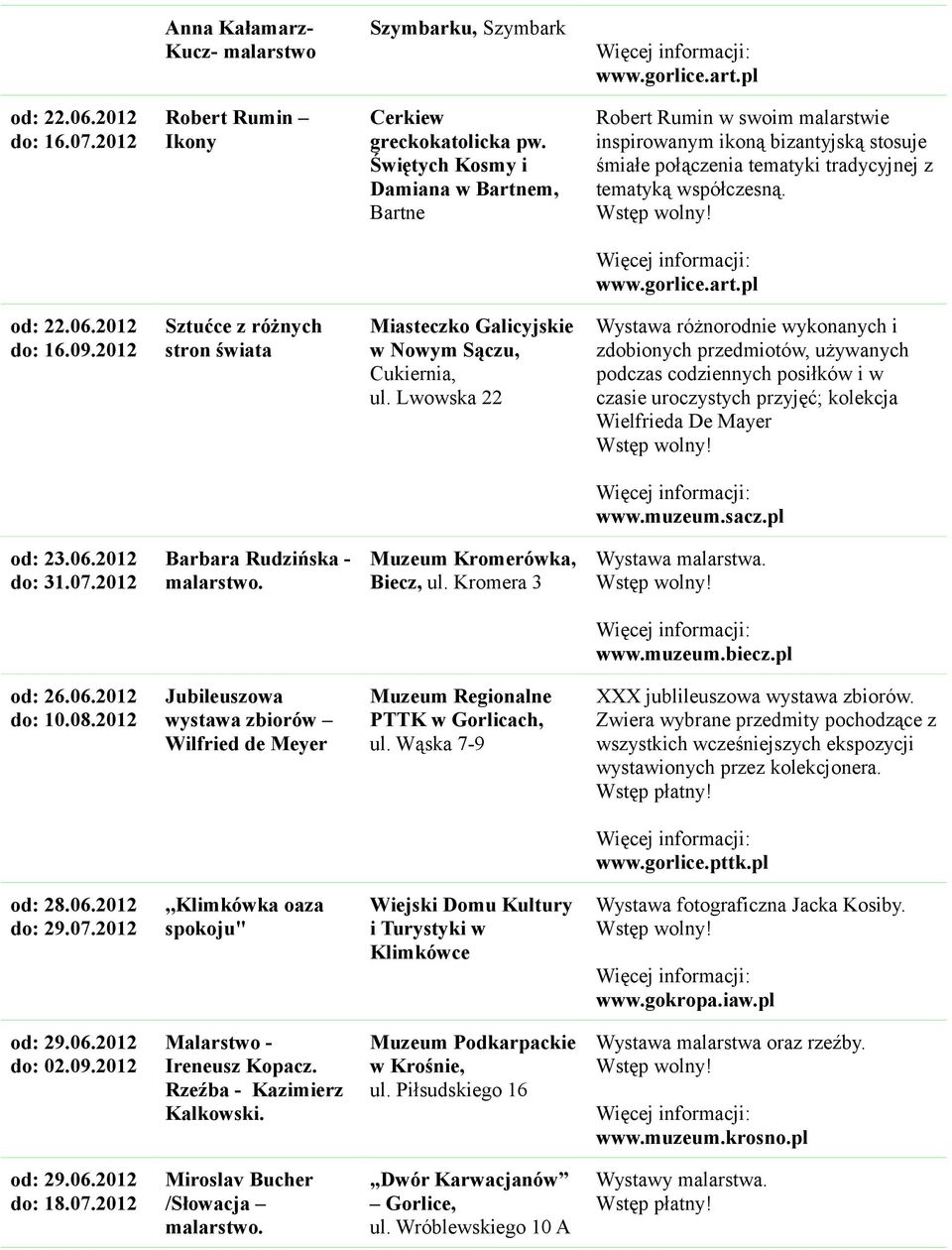 09.2012 Sztućce z różnych stron świata Miasteczko Galicyjskie w Nowym Sączu, Cukiernia, ul.