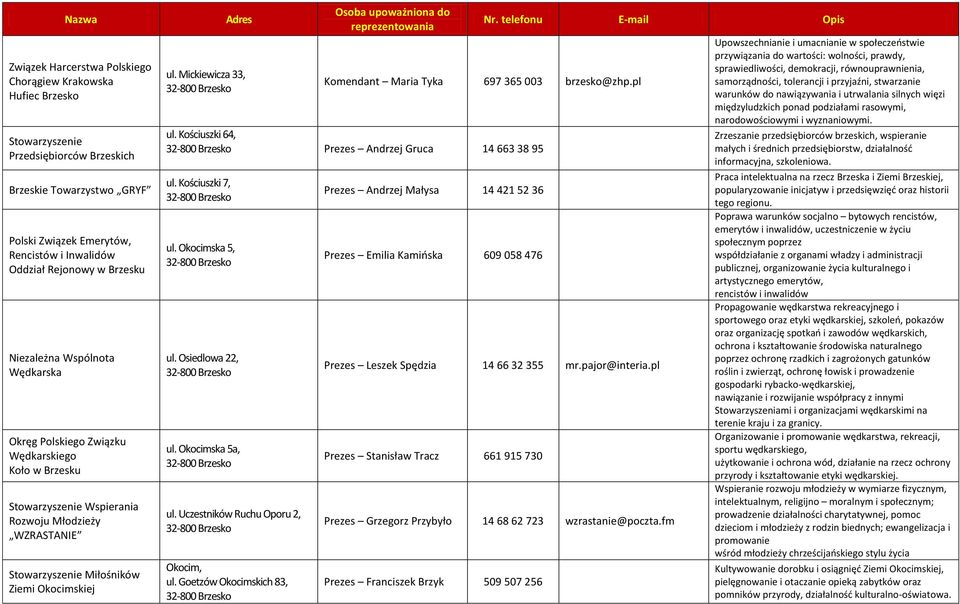 pl ul. Kościuszki 64, Prezes Andrzej Gruca 14 663 38 95 ul. Kościuszki 7, ul. Okocimska 5, ul. Osiedlowa 22, ul. Okocimska 5a, ul. Uczestników Ruchu Oporu 2, ul.