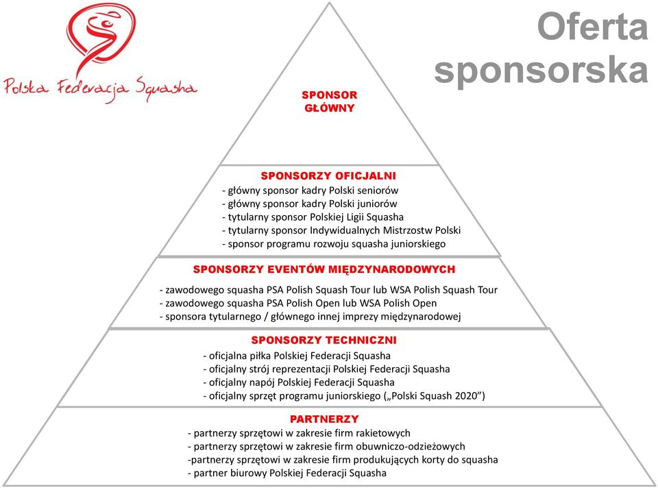 squasha PSA Polish Open lub WSA Polish Open - sponsora tytularnego / głównego innej imprezy międzynarodowej SPONSORZY TECHNICZNI - oficjalna piłka Polskiej Federacji Squasha - oficjalny strój