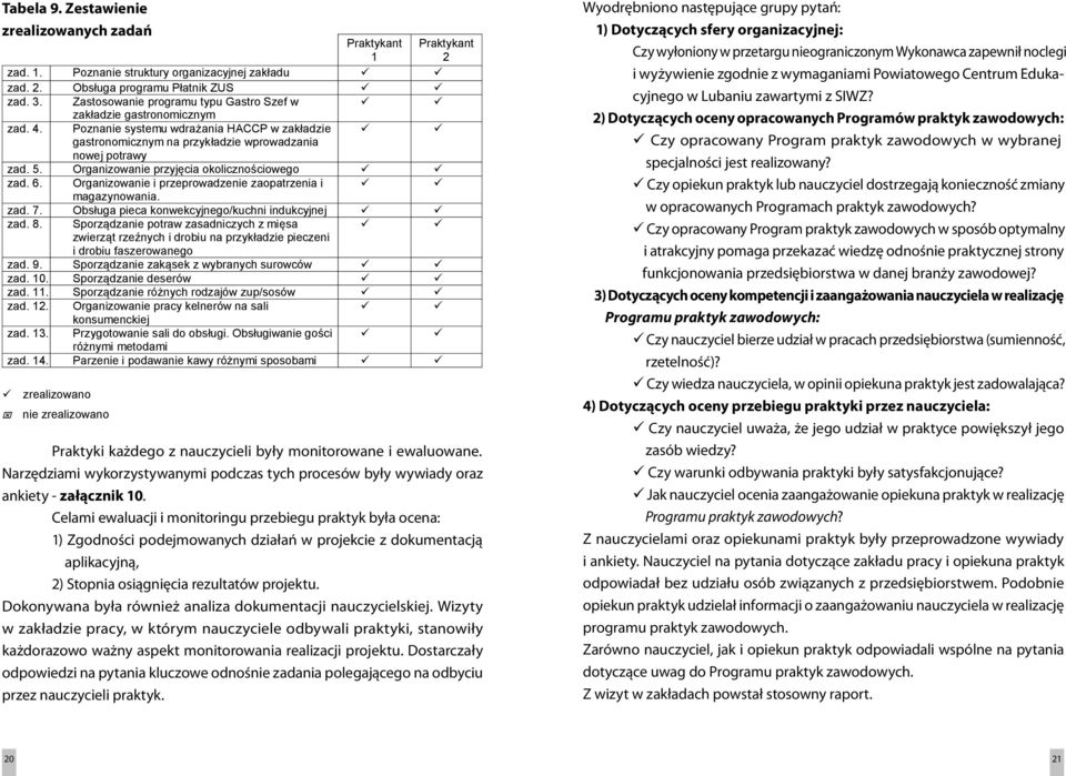 Zastosowanie programu typu Gastro Szef w ü ü zakładzie gastronomicznym zad. 4. Poznanie systemu wdrażania HACCP w zakładzie ü ü gastronomicznym na przykładzie wprowadzania nowej potrawy zad. 5.