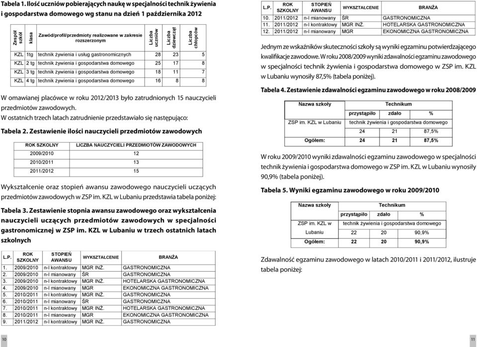 realizowane w zakresie Tabela 1.