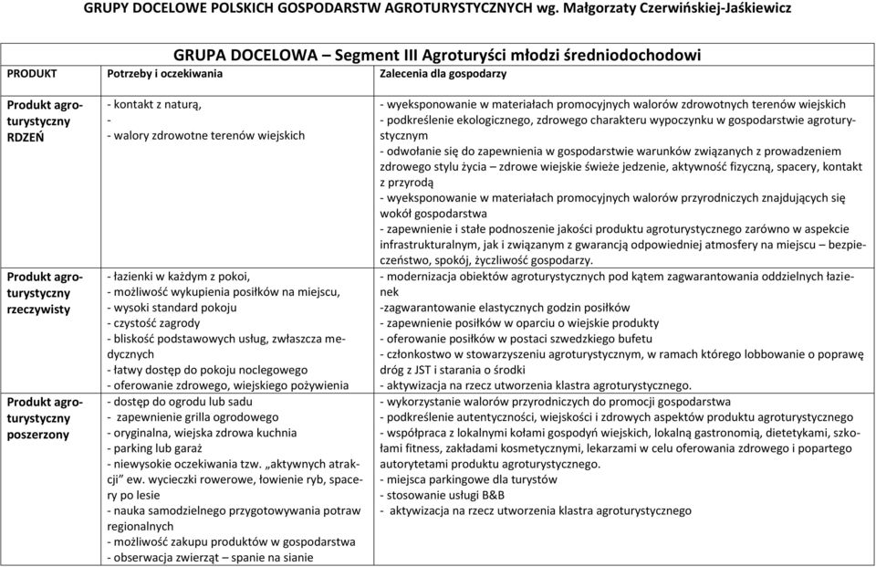 grilla ogrodowego - oryginalna, wiejska zdrowa kuchnia - parking lub garaż - niewysokie oczekiwania tzw. aktywnych atrakcji ew.