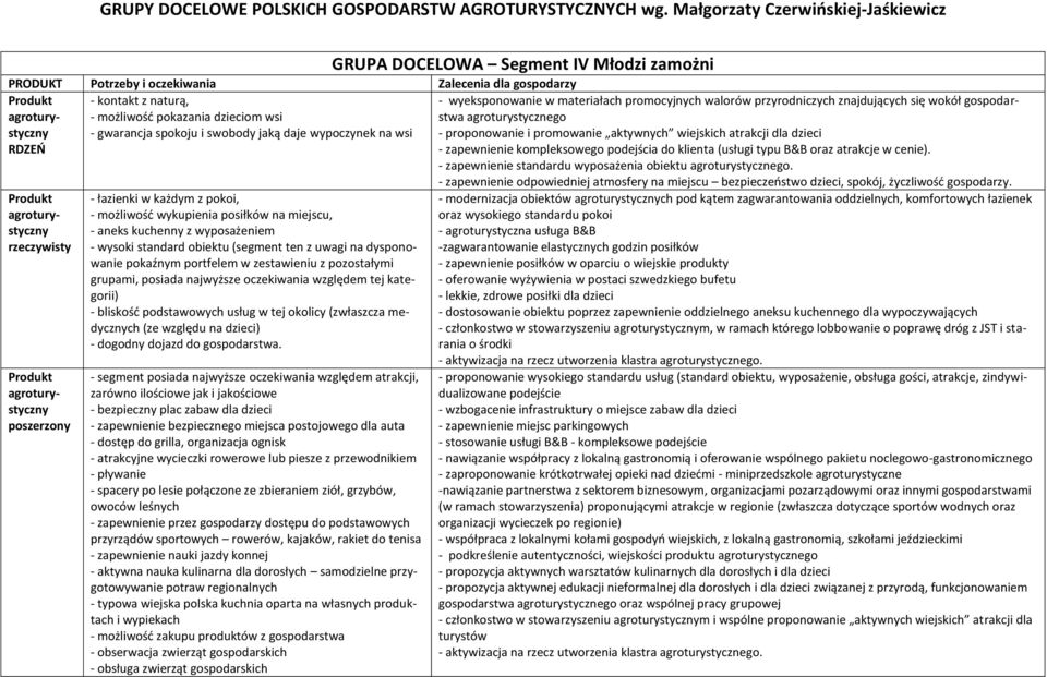 - zapewnienie standardu wyposażenia obiektu agroturystycznego. - zapewnienie odpowiedniej atmosfery na miejscu bezpieczeństwo dzieci, spokój, życzliwość gospodarzy.