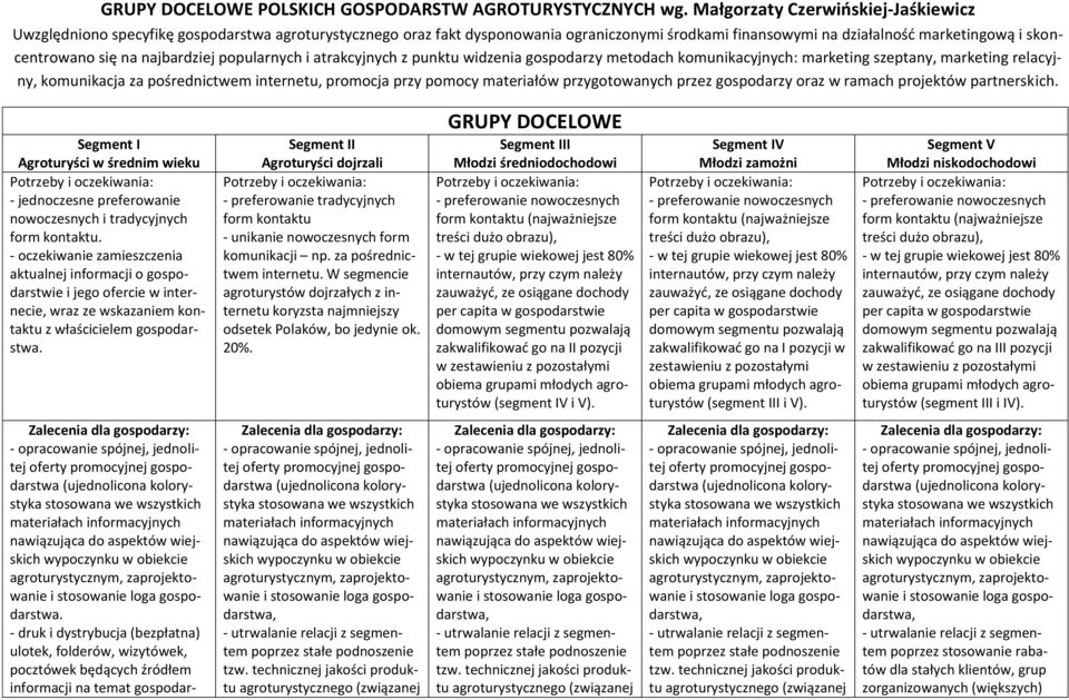 przez gospodarzy oraz w ramach projektów partnerskich. Segment I Agroturyści w średnim wieku - jednoczesne preferowanie nowoczesnych i tradycyjnych form kontaktu.