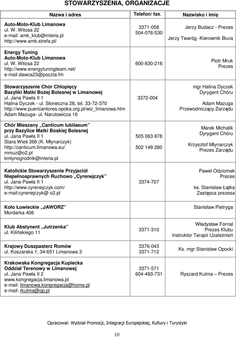 org.pl/wiz_limanowa.htm Adam Mazuga- ul. Narutowicza 16 Chór Mieszany Canticum Iubilaeum przy Bazylice Matki Boskiej Bolesnej Stara Wieś 366 (K. Młynarczyk) http://canticum.limanowa.eu/ mmuz@o2.