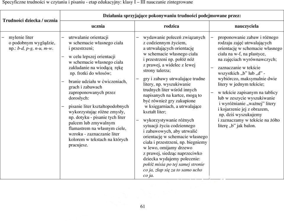 frotki do wosów; branie udziau w ćwiczeniach, grach i zabawach zaproponowanych przez dorosych: pisanie liter ksztatopodobnych wykorzystując różne zmysy, np.