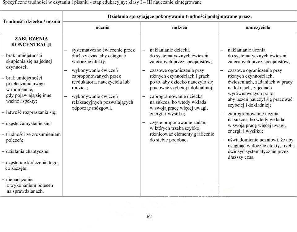 ćwiczenie przez duższy czas, aby osiągnąć widoczne efekty; zaproponowanych przez reedukatora, nauczyciela lub rodzica; relaksacyjnych pozwalających odpocząć mózgowi.