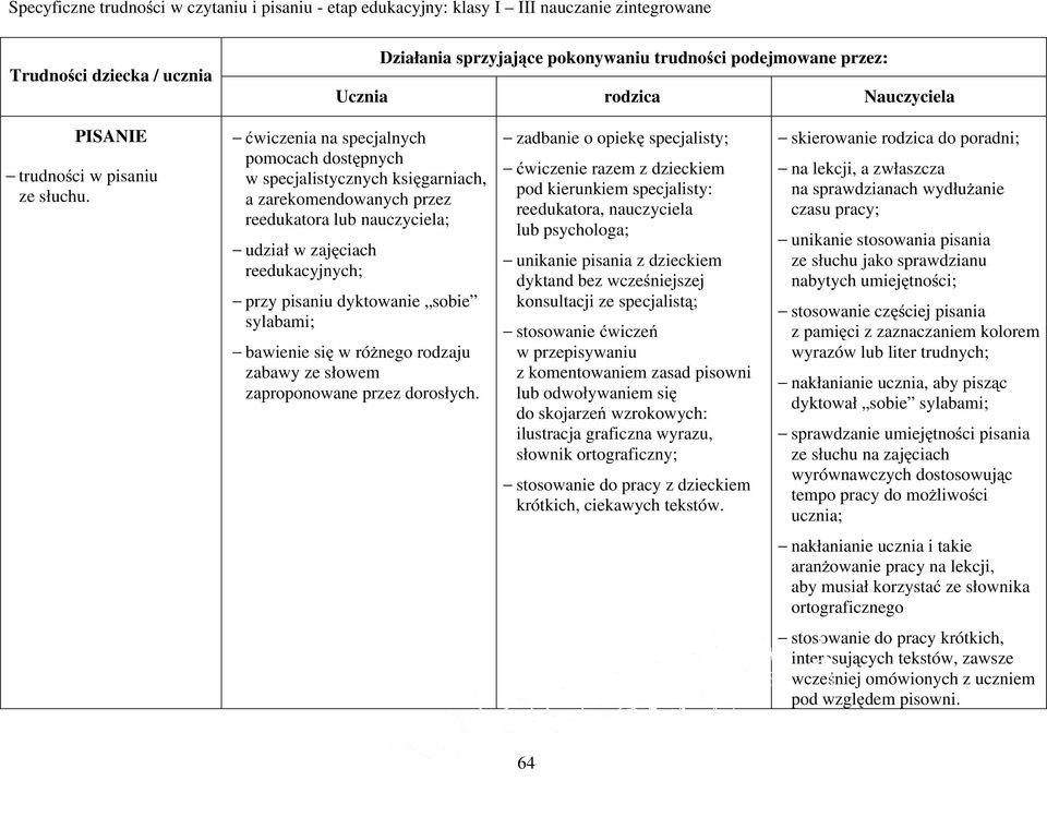 sylabami; bawienie się w różnego rodzaju zabawy ze sowem zaproponowane przez dorosych.