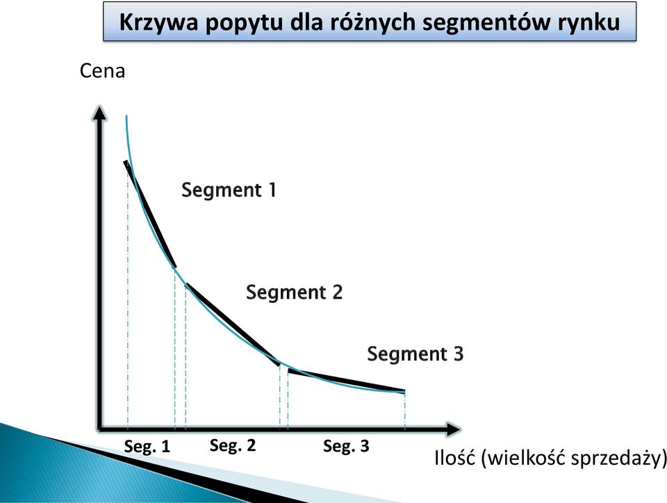 Segment 2 Segment 3 Seg. 1 Seg.