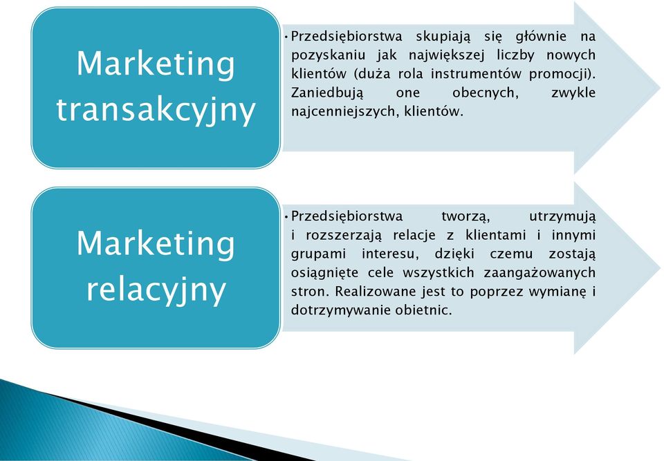 Marketing relacyjny Przedsiębiorstwa tworzą, utrzymują i rozszerzają relacje z klientami i innymi grupami