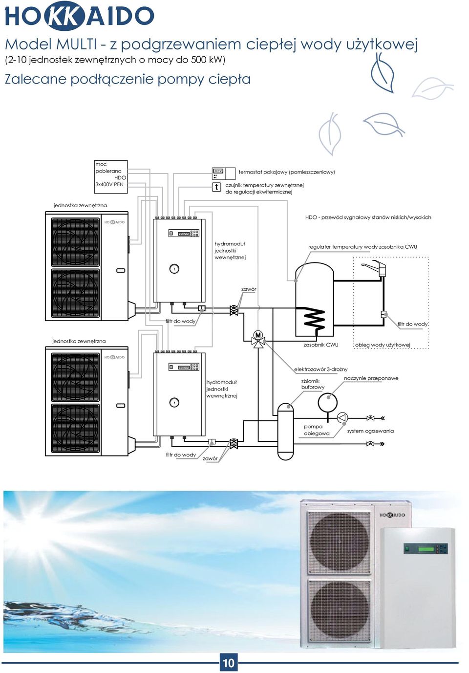 przewód sygnałowy stanów niskich/wysokich hydromoduł jednostki wewnętrznej regulator temperatury wody zasobnika CWU zawór jednostka zewnętrzna