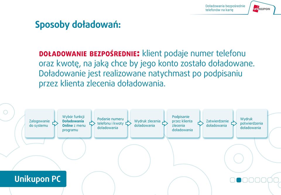 Zalogowanie do systemu Wybór funkcji Doładowania Online z menu programu Podanie numeru telefonu i kwoty doładowania