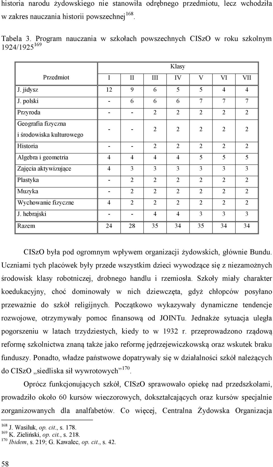 polski - 6 6 6 7 7 7 Przyroda - - 2 2 2 2 2 Geografia fizyczna i środowiska kulturowego - - 2 2 2 2 2 Historia - - 2 2 2 2 2 Algebra i geometria 4 4 4 4 5 5 5 Zajęcia aktywizujące 4 3 3 3 3 3 3