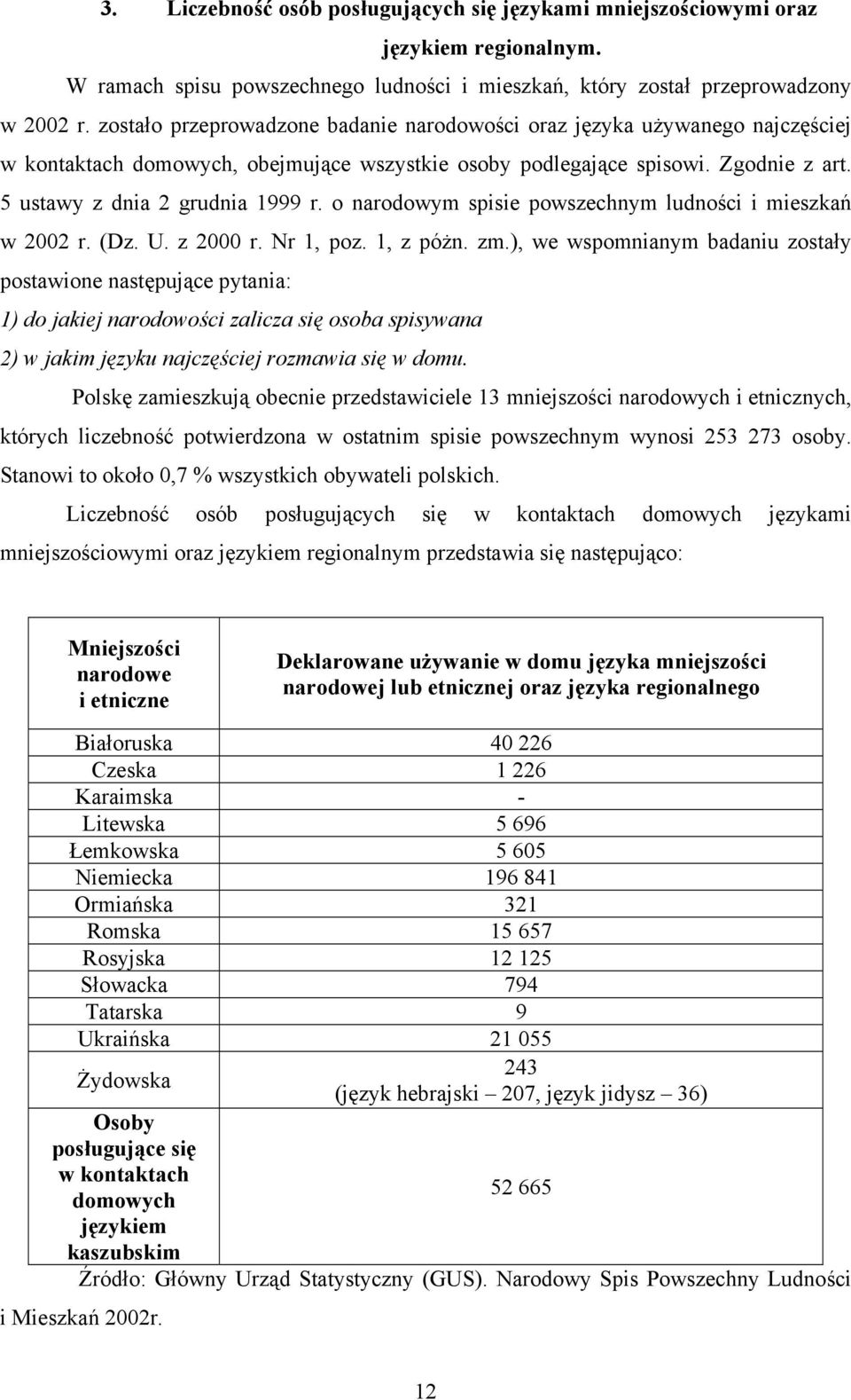 o narodowym spisie powszechnym ludności i mieszkań w 2002 r. (Dz. U. z 2000 r. Nr 1, poz. 1, z póżn. zm.