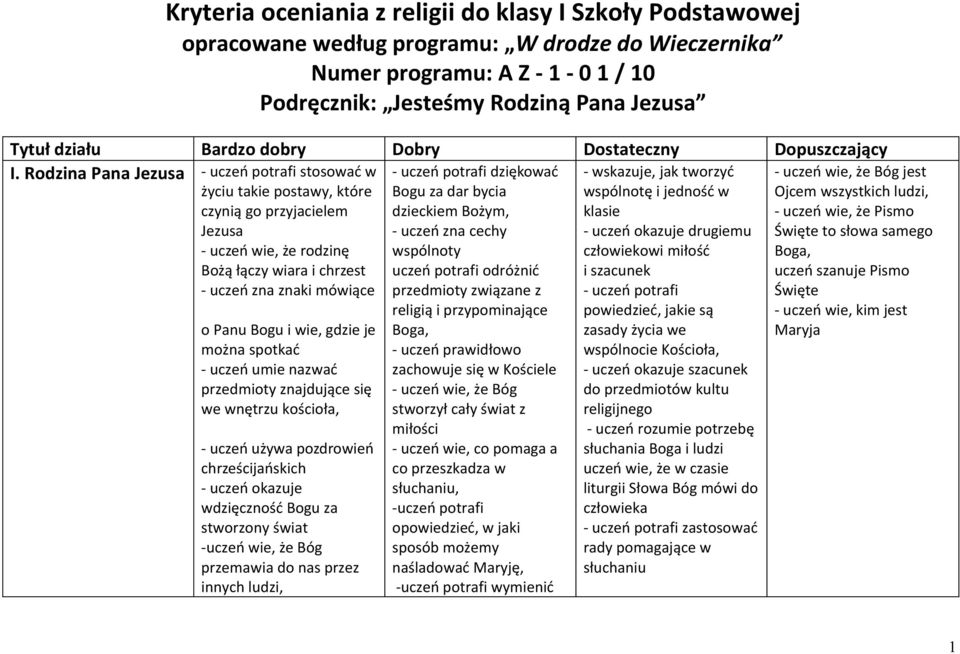 Rodzina Pana Jezusa stosować w życiu takie postawy, które czynią go przyjacielem Jezusa - uczeń wie, że rodzinę Bożą łączy wiara i chrzest - uczeń zna znaki mówiące o Panu Bogu i wie, gdzie je można