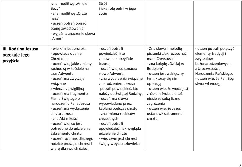 wigilijną - uczeń zna fragment z Pisma Świętego o narodzeniu Pana Jezusa - uczeń zna wydarzenie chrztu Jezusa - zna Akt miłości - uczeń wie, co jest potrzebne do udzielenia sakramentu chrztu - uczeń