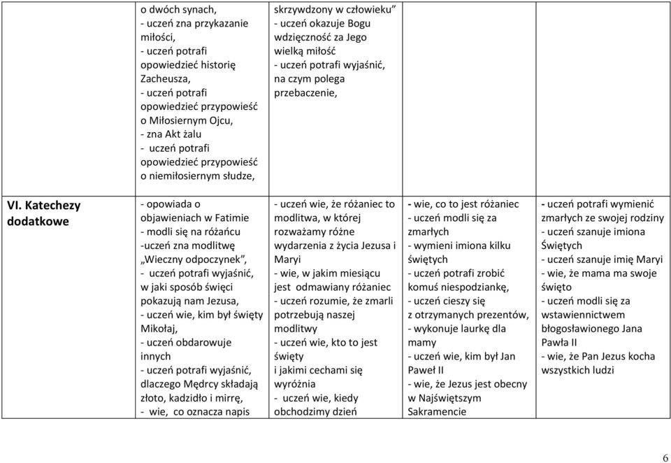 Katechezy dodatkowe - opowiada o objawieniach w Fatimie - modli się na różańcu -uczeń zna modlitwę Wieczny odpoczynek, wyjaśnić, w jaki sposób święci pokazują nam Jezusa, - uczeń wie, kim był święty