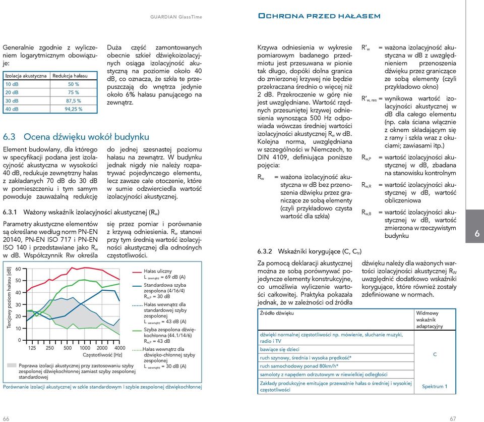 tym samym powoduje zauważalną redukcję 1 125 2 1 Duża część zamontowanych obecnie szkieł dźwiękoizolacyjnych osiąga izolacyjność akustyczną na poziomie około db, co oznacza, że szkła te przepuszczają