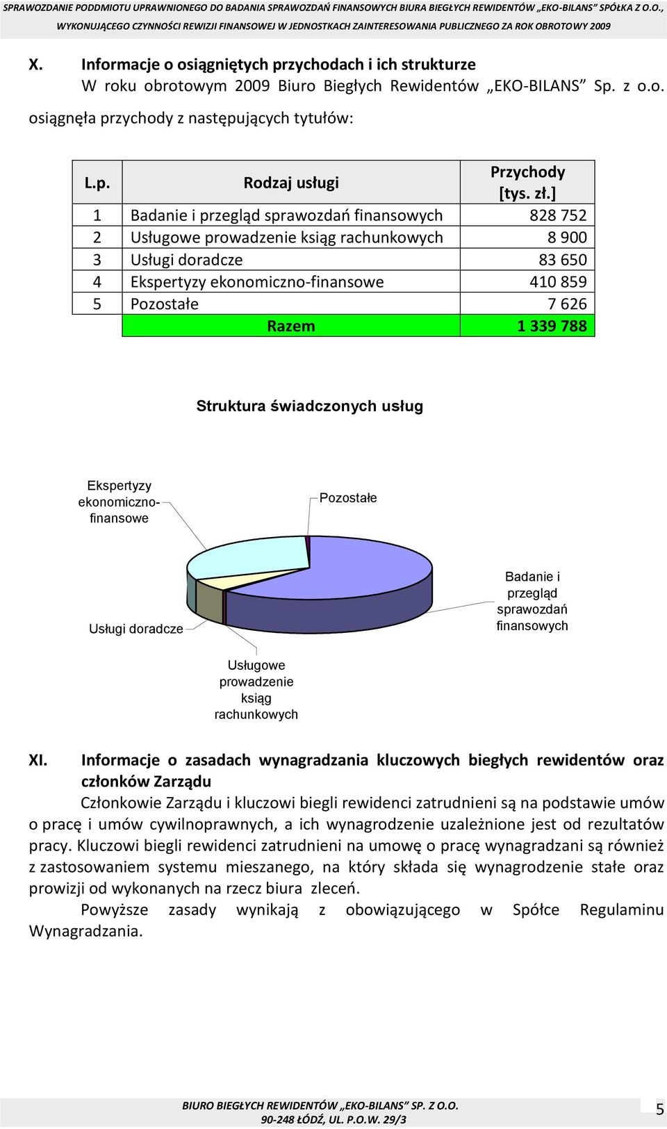 339 788 Struktura świadczonych usług Ekspertyzy ekonomicznofinansowe Pozostałe Usługi doradcze Badanie i przegląd sprawozdań finansowych Usługowe prowadzenie ksiąg rachunkowych XI.