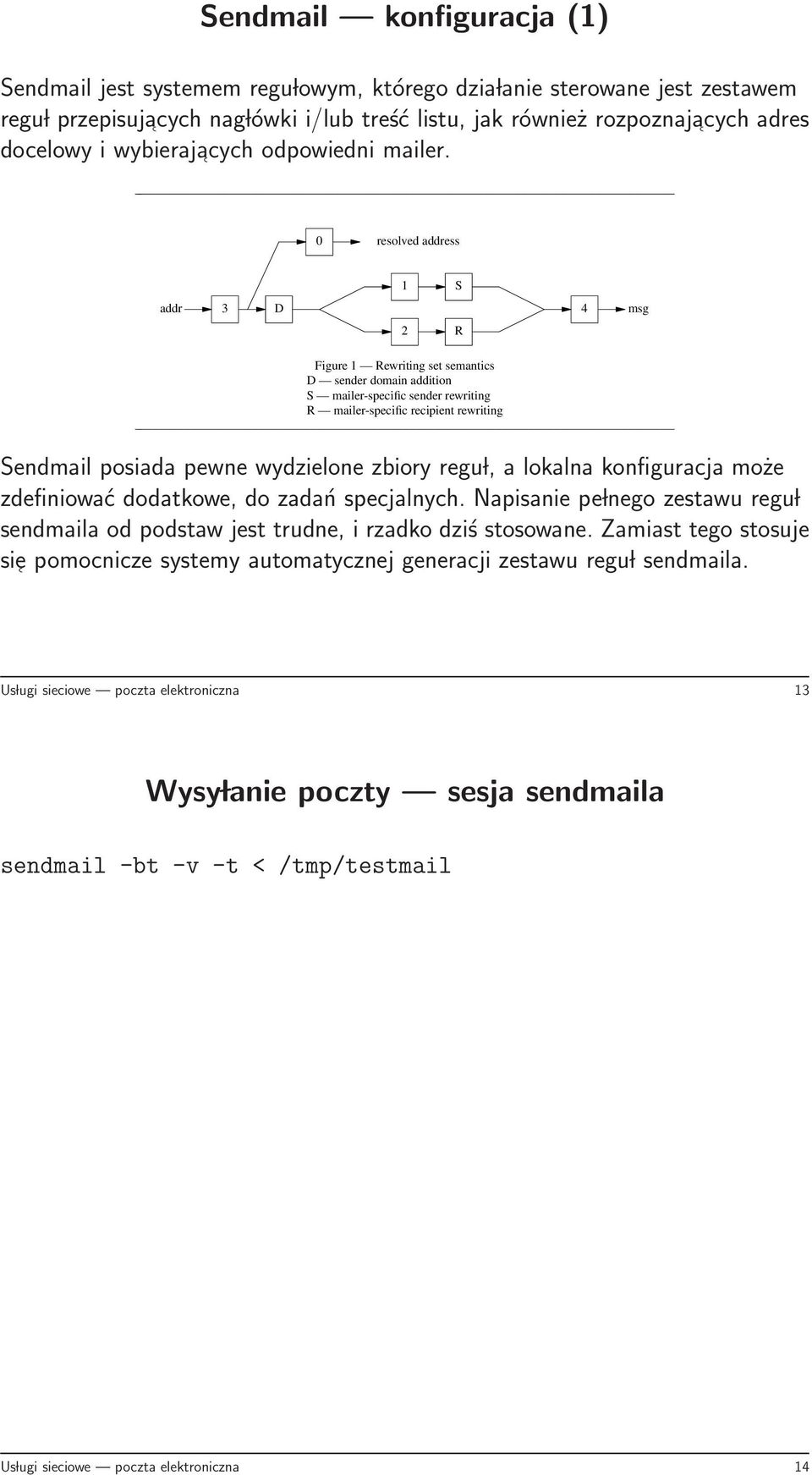 0 resolved address addr 3 D 1 S 2 R 4 msg Figure 1 Rewriting set semantics D sender domain addition S mailer-specific sender rewriting R mailer-specific recipient rewriting Sendmail posiada pewne