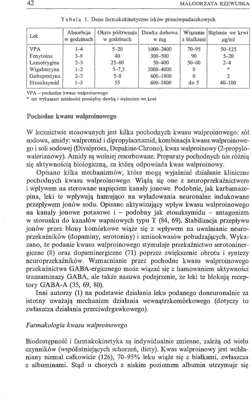 zależności pomiędzy dawką i stężeniem we krwi -- Wiązanie Stężenie we krwi z białkami flg/m1 70-95 50-125 90 5-20 50-60 2-4 O :I: O 2 do 5 40-100 W lecznictwie stosowanych jest kilka pochodnych kwasu