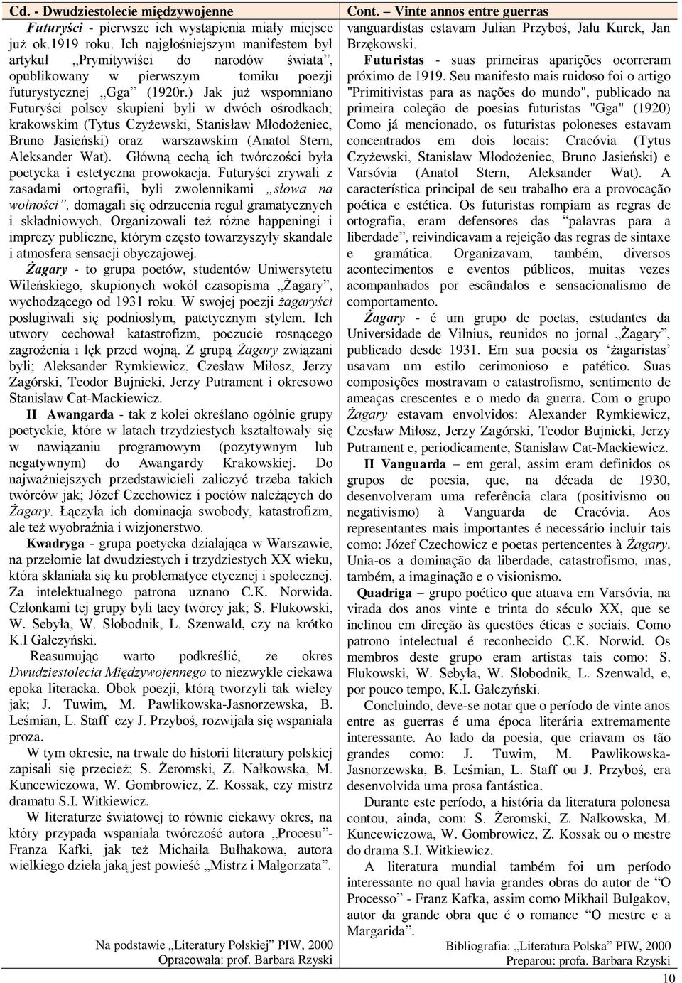 ) Jak już wspomniano Futuryści polscy skupieni byli w dwóch ośrodkach; krakowskim (Tytus Czyżewski, Stanisław Młodożeniec, Bruno Jasieński) oraz warszawskim (Anatol Stern, Aleksander Wat).
