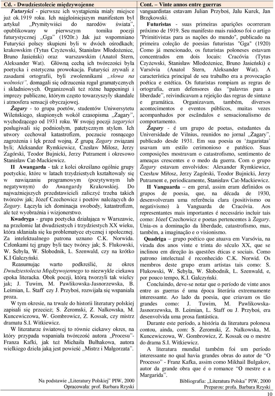 ) Jak już wspomniano Futuryści polscy skupieni byli w dwóch ośrodkach; krakowskim (Tytus Czyżewski, Stanisław Młodożeniec, Bruno Jasieński) oraz warszawskim (Anatol Stern, Aleksander Wat).