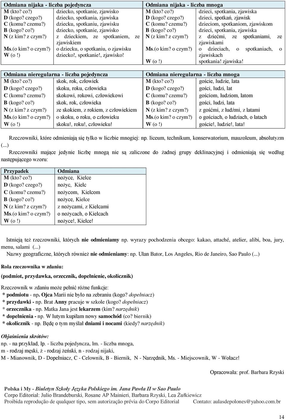 dziecko!, spotkanie!, zjawisko! Odmiana nieregularna - liczba pojedyncza M (kto? co?) skok, rok, człowiek D (kogo? czego?) skoku, roku, człowieka C (komu? czemu?) skokowi, rokowi, człowiekowi B (kogo?