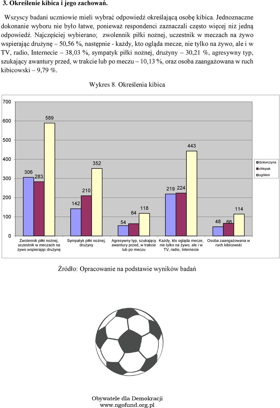 Najczęściej wybieran; zwlennik piłki nżnej, uczestnik w meczach na żyw wspierając drużynę 5,56 %, następnie - każdy, kt gląda mecze, nie tylk na żyw, ale i w TV, radi, Internecie 38,3 %, sympatyk