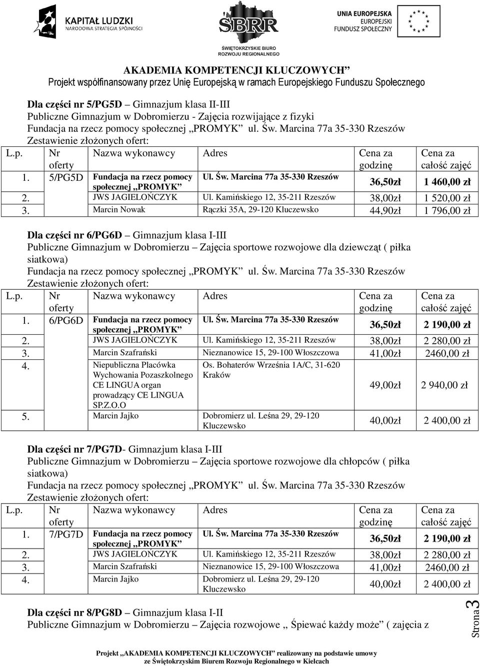 Marcin Nowak Rączki 35A, 29-120 44,90zł 1 796,00 zł Dla części nr 6/PG6D Gimnazjum klasa I-III Publiczne Gimnazjum w Dobromierzu Zajęcia sportowe rozwojowe dla dziewcząt ( piłka siatkowa) L.p. Nr Nazwa wykonawcy Adres 1.