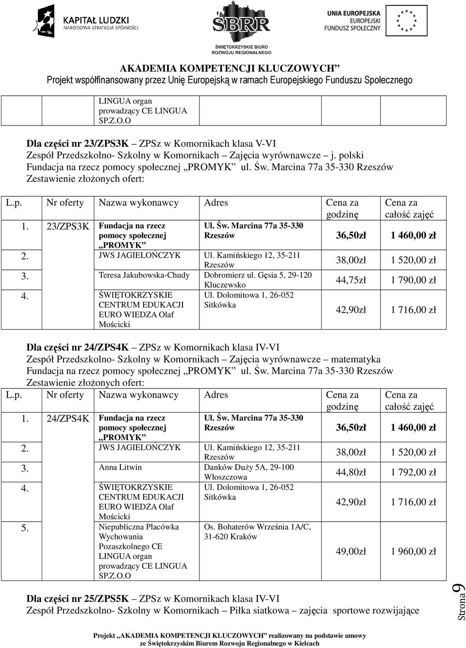 Gęsia 5, 29-120 1 460,00 zł 44,75zł Dla części nr 24/ZPS4K ZPSz w Komornikach klasa IV-VI Zespół Przedszkolno- Szkolny w Komornikach Zajęcia wyrównawcze matematyka L.p. Nr Nazwa wykonawcy Adres 1.