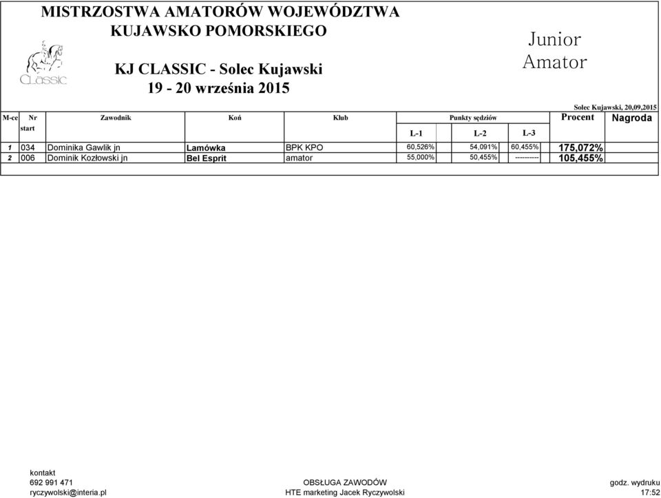 60,526% 54,091% 60,455% 175,072% 2 006 Dominik