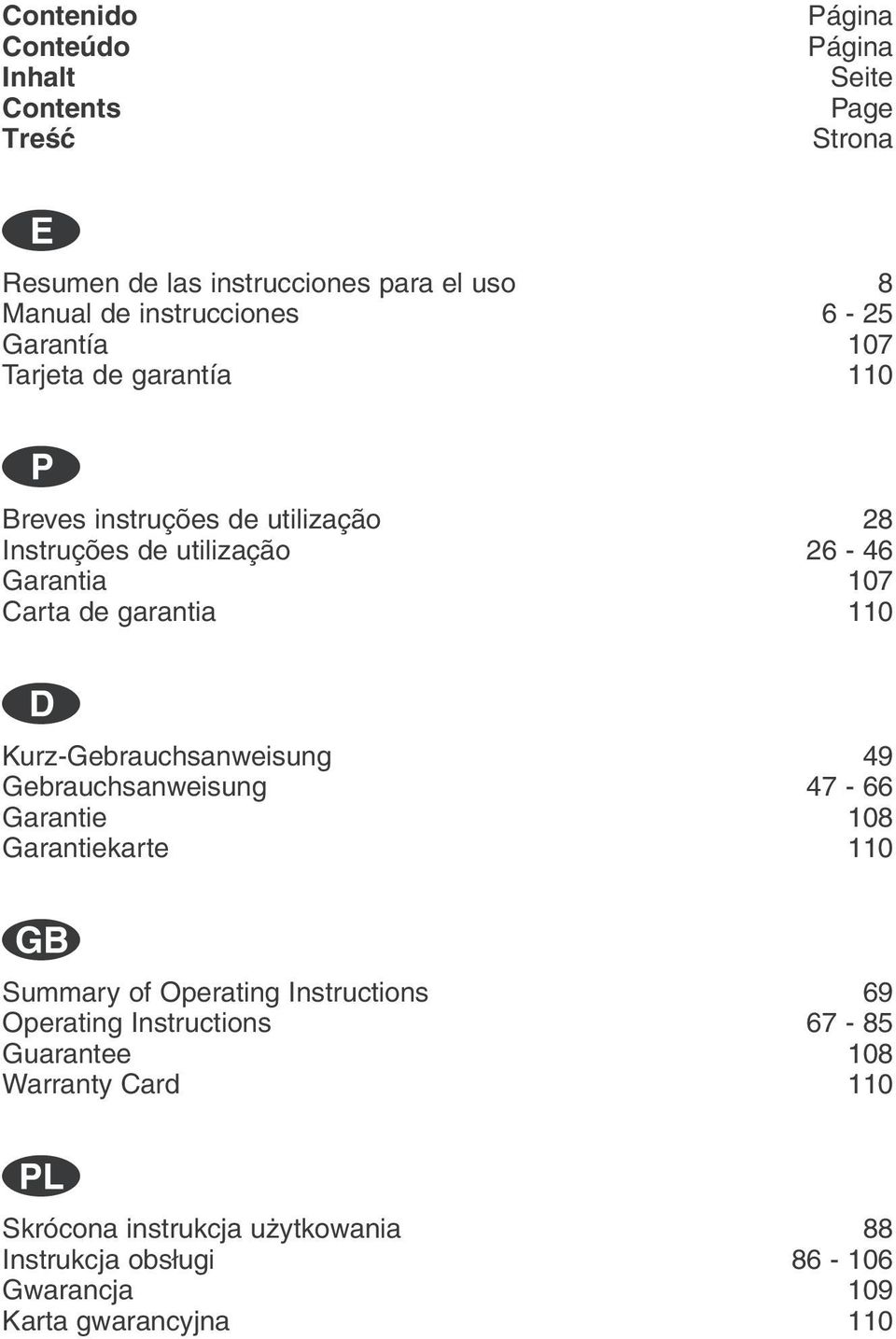 110 D Kurz-Gebrauchsanweisung 49 Gebrauchsanweisung 47-66 Garantie 108 Garantiekarte 110 G Summary of Operating Instructions 69 Operating