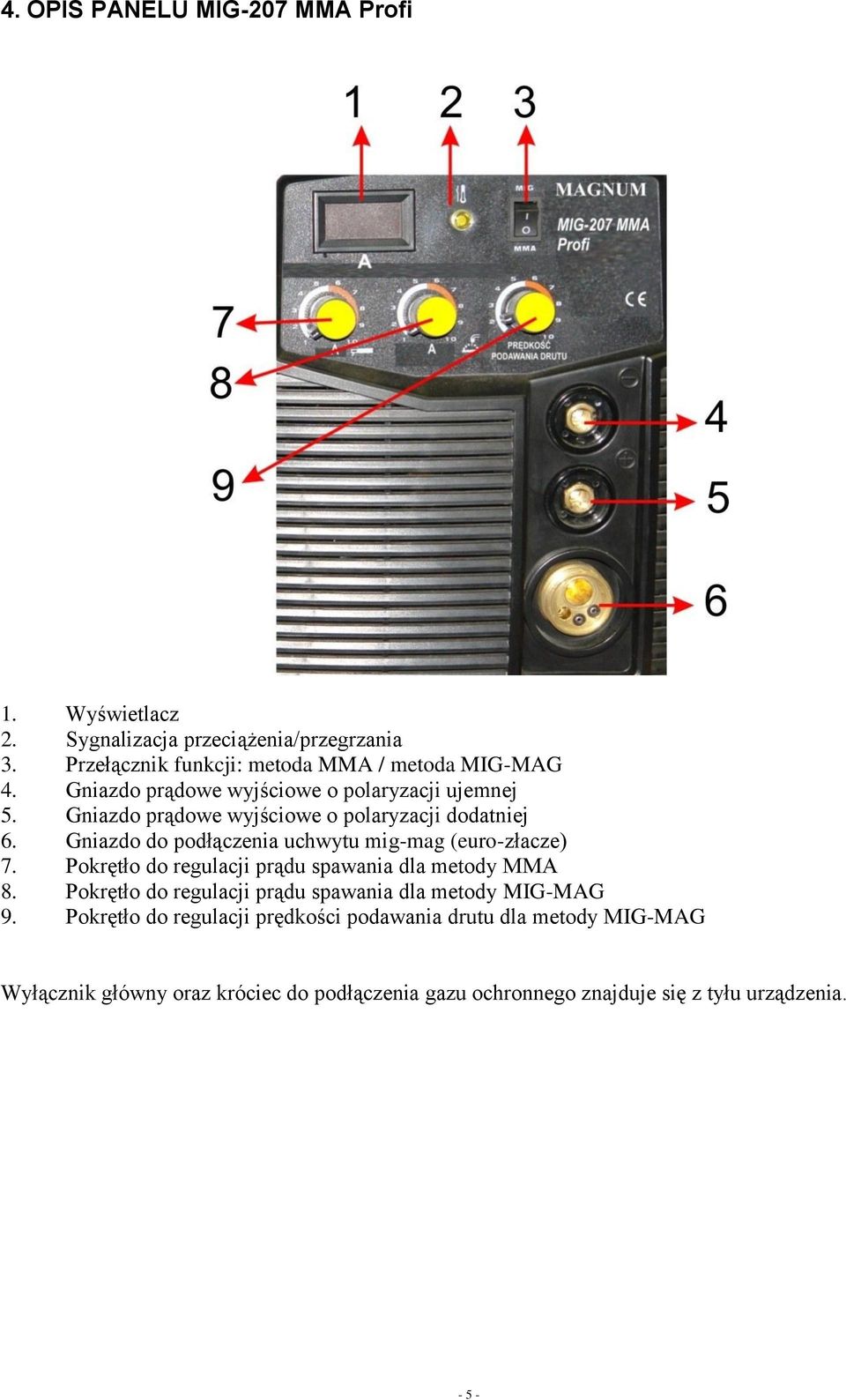 Gniazdo do podłączenia uchwytu mig-mag (euro-złacze) 7. Pokrętło do regulacji prądu spawania dla metody MMA 8.