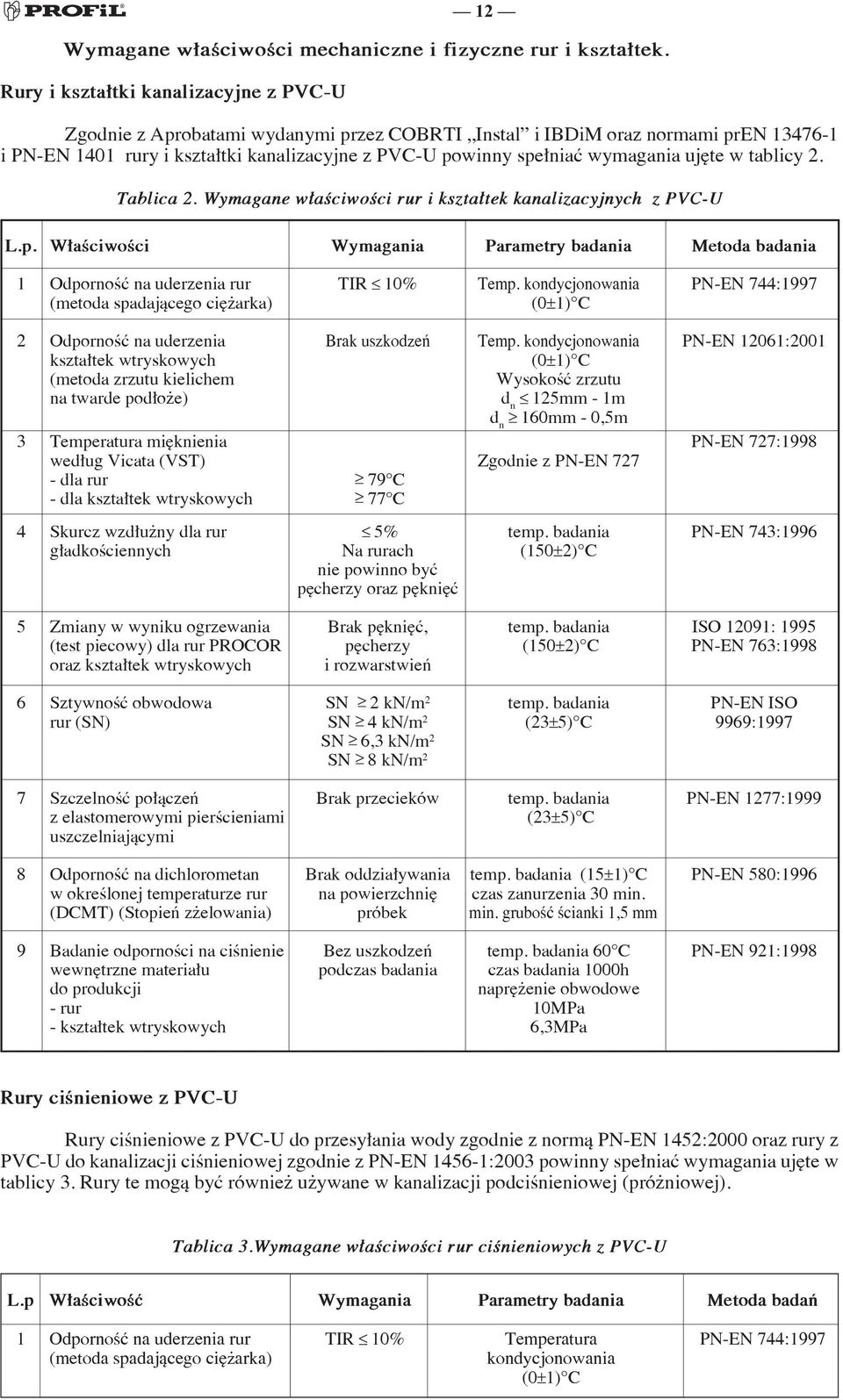 ujęte w tablicy 2. Tablica 2. Wymagane właściwości rur i kształtek kanalizacyjnych z PVCU L.p. Właściwości Wymagania Parametry badania Metoda badania 1 Odporność na uderzenia rur TIR <_ 10% Temp.