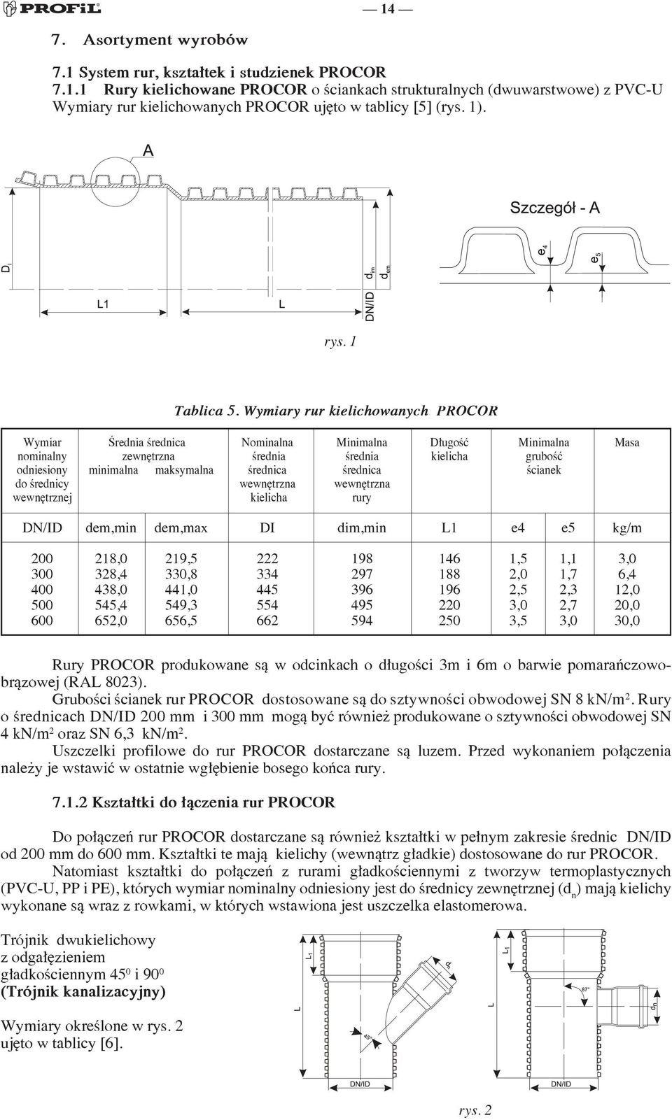 Wymiary rur kielichowanych PROCOR Wymiar Średnia średnica Nominalna Minimalna Długość Minimalna Masa nominalny zewnętrzna średnia średnia kielicha grubość odniesiony minimalna maksymalna średnica