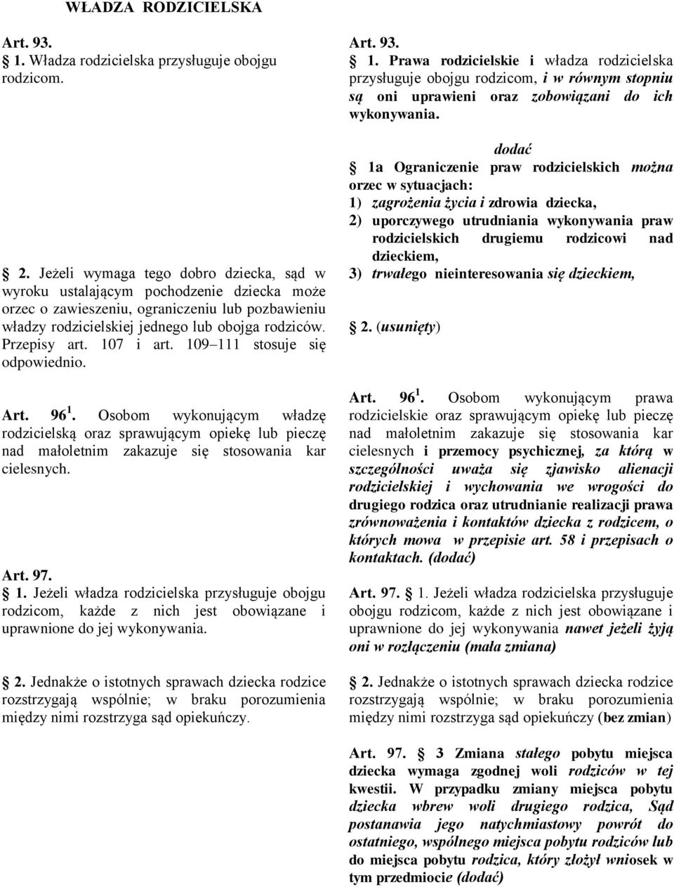 107 i art. 109 111 stosuje się odpowiednio. Art. 96 1. Osobom wykonującym władzę rodzicielską oraz sprawującym opiekę lub pieczę nad małoletnim zakazuje się stosowania kar cielesnych. Art. 97. 1. Jeżeli władza rodzicielska przysługuje obojgu rodzicom, każde z nich jest obowiązane i uprawnione do jej wykonywania.