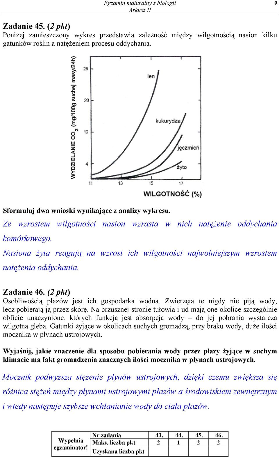 Nasiona żyta reagują na wzrost ich wilgotności najwolniejszym wzrostem natężenia oddychania. Zadanie 46. (2 pkt) Osobliwością płazów jest ich gospodarka wodna.